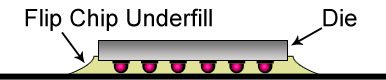 Underfill Encapsulants for Advance Applications